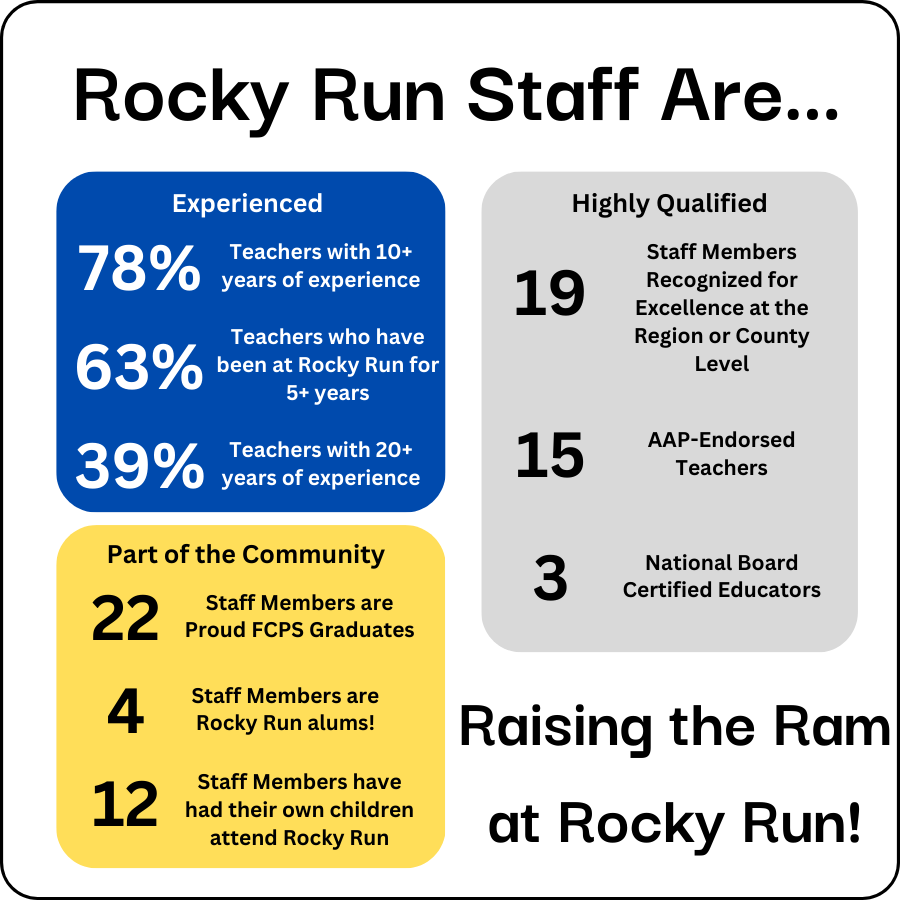 Rocky Run Staff Infographic