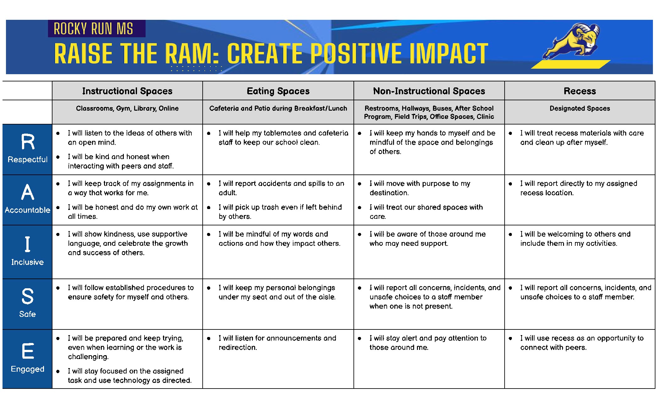 Raise the Ram Behavior Matrix